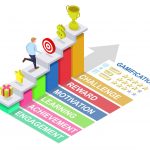 How to Engage Employees While Avoiding the Digital Solution Graveyard