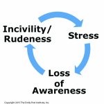 A Vicious Circle