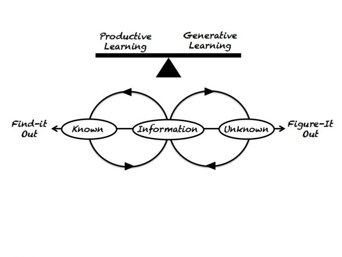 learningmattersgraphicproductive_generative